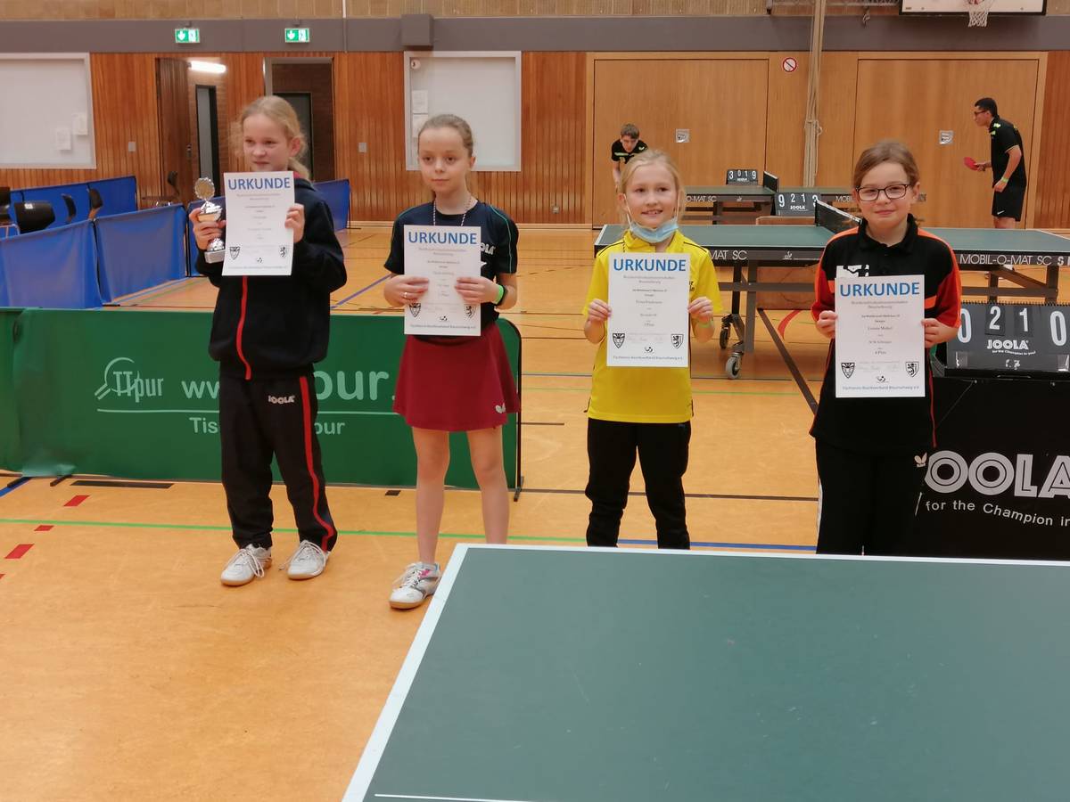 bezirksmeisterschaften ju sch 2021 2